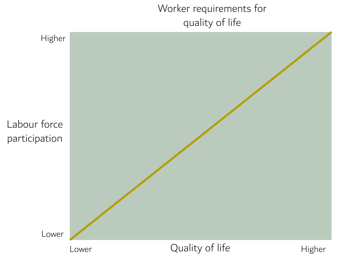 Worker Requirements