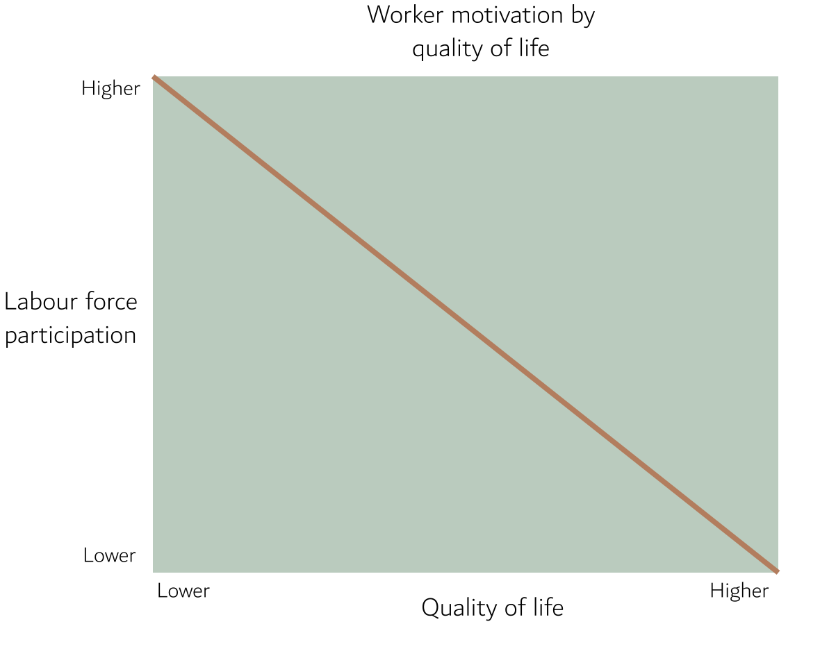 Worker Motivation