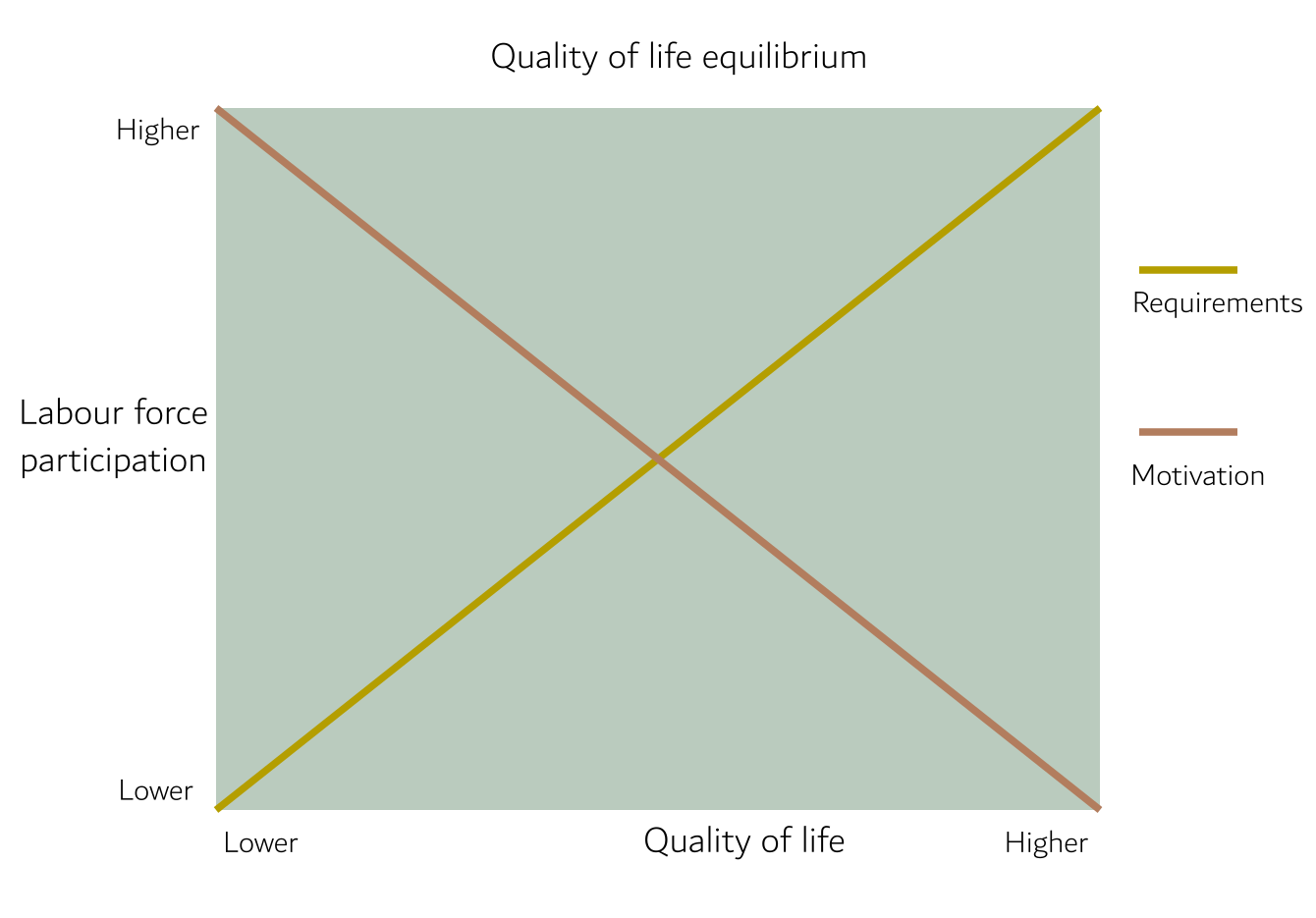 Equilibrium