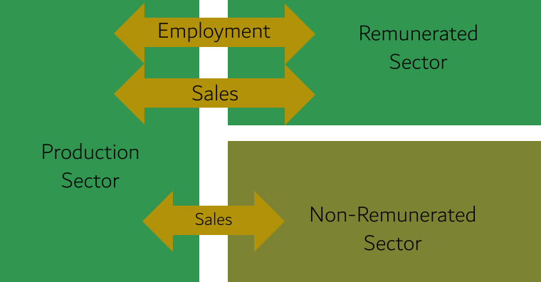 Incomplete Exchange Model